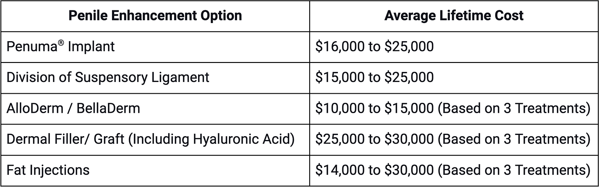 table penis enlargement surgery cost